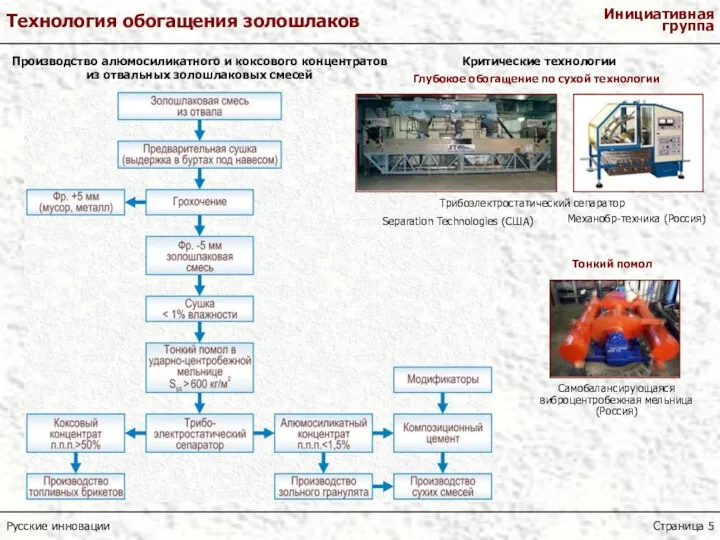 Производство алюмосиликатного и коксового концентратов из отвальных золошлаковых смесей Критические технологии Трибоэлектростатический