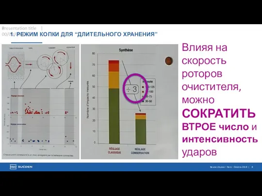 Presentation title | 00/00/0000 1. РЕЖИМ КОПКИ ДЛЯ “ДЛИТЕЛЬНОГО ХРАНЕНИЯ” Влияя на