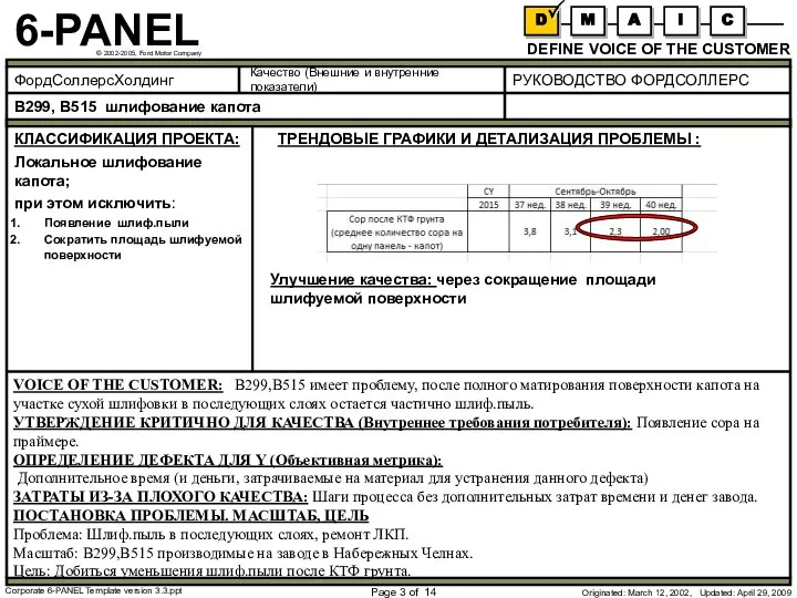 Page of 14 КЛАССИФИКАЦИЯ ПРОЕКТА: Локальное шлифование капота; при этом исключить: Появление