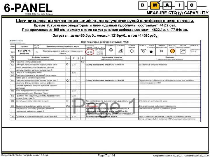 Page of 14 MEASURE CTQ (y) CAPABILITY Шаги процесса по устранению шлиф.пыли