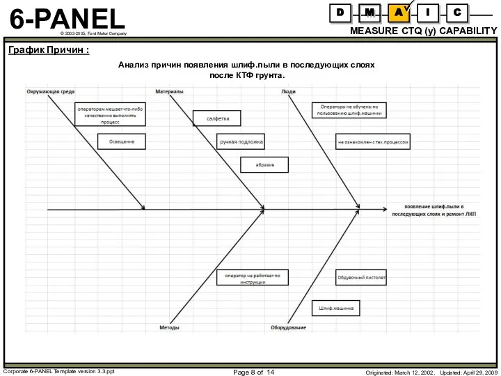 Page of 14 MEASURE CTQ (y) CAPABILITY График Причин : Анализ причин