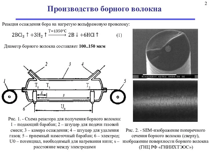 Производство борного волокна Реакция осаждения бора на нагретую вольфрамовую проволоку: 2 Рис.