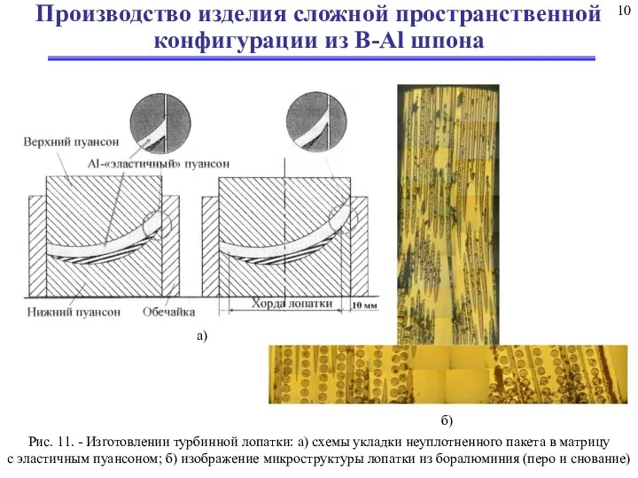 Производство изделия сложной пространственной конфигурации из B-Al шпона Рис. 11. - Изготовлении