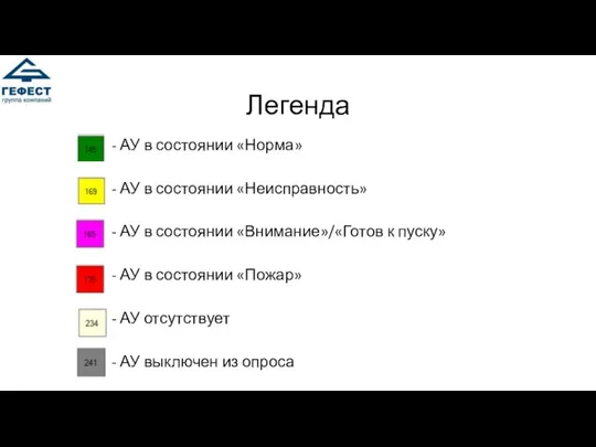 Легенда АУ в состоянии «Норма» АУ в состоянии «Неисправность» АУ в состоянии