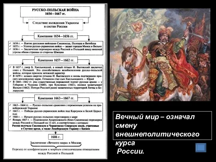 Вечный мир – означал смену внешнеполитического курса России.