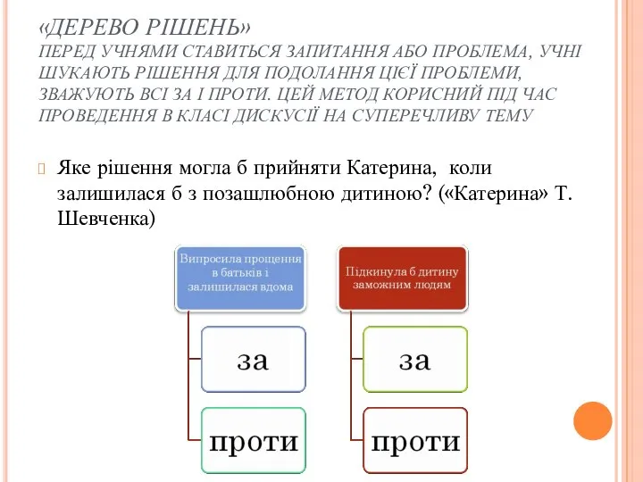 «ДЕРЕВО РІШЕНЬ» ПЕРЕД УЧНЯМИ СТАВИТЬСЯ ЗАПИТАННЯ АБО ПРОБЛЕМА, УЧНІ ШУКАЮТЬ РІШЕННЯ ДЛЯ