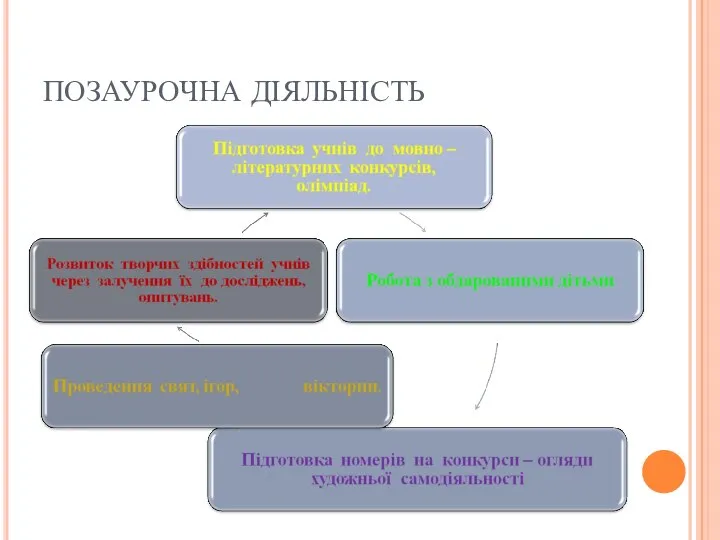 ПОЗАУРОЧНА ДІЯЛЬНІСТЬ