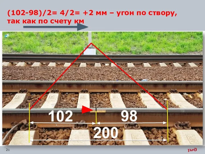 (102-98)/2= 4/2= +2 мм – угон по створу, так как по счету км