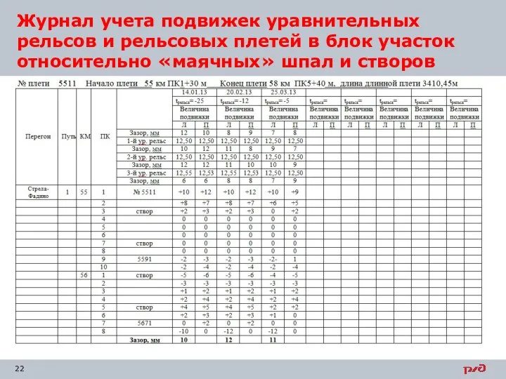 Журнал учета подвижек уравнительных рельсов и рельсовых плетей в блок участок относительно «маячных» шпал и створов