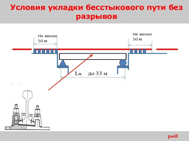 Условия укладки бесстыкового пути без разрывов