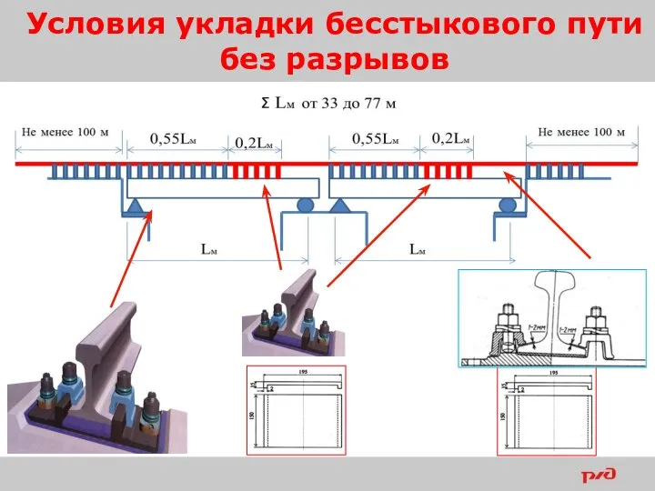 Условия укладки бесстыкового пути без разрывов