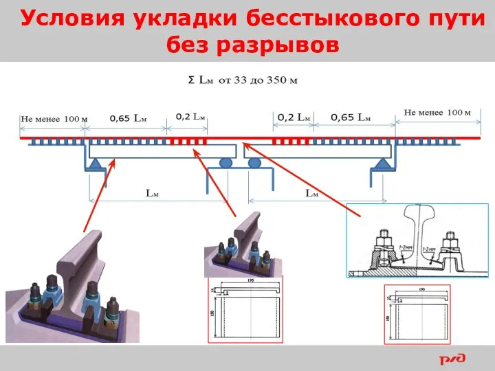 Условия укладки бесстыкового пути без разрывов