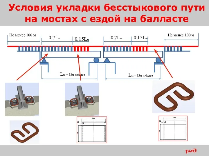 Условия укладки бесстыкового пути на мостах с ездой на балласте