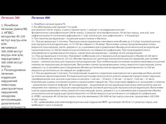 Лечение ИИ: 1. Лечебное питание (диета П). 2. Антибактериальная терапия 7-10 дней:
