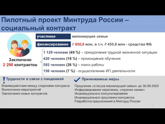 1 129 человек (49 %) – преодоление трудной жизненной ситуации 420 человек