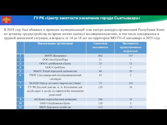 ГУ РК «Центр занятости населения города Сыктывкара» В 2019 году был объявлен