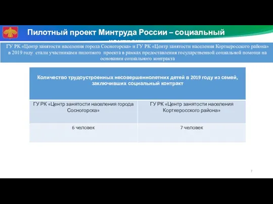 Пилотный проект Минтруда России – социальный контракт ГУ РК «Центр занятости населения