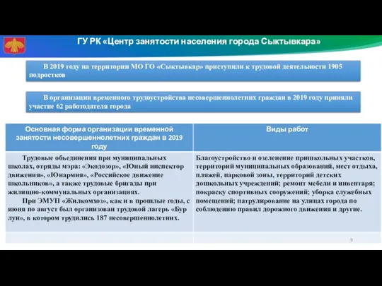 ГУ РК «Центр занятости населения города Сыктывкара» В 2019 году на территории