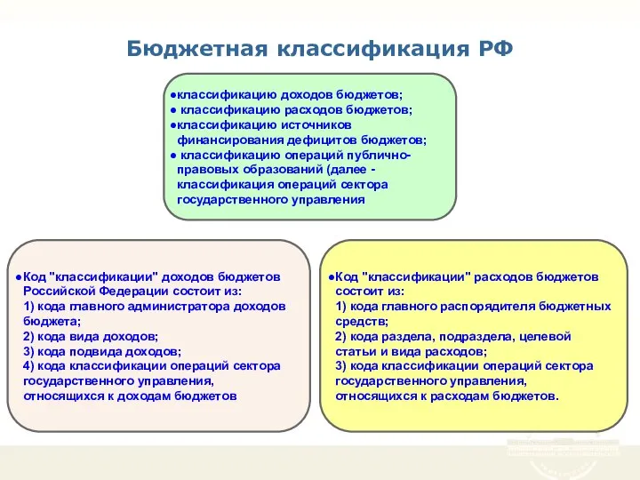 Бюджетная классификация РФ классификацию доходов бюджетов; классификацию расходов бюджетов; классификацию источников финансирования