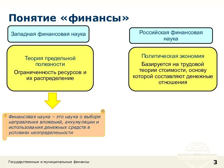 Понятие «финансы» Государственные и муниципальные финансы Финансовая наука – это наука о