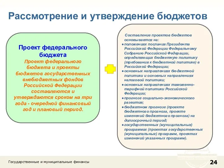 Рассмотрение и утверждение бюджетов Государственные и муниципальные финансы Проект федерального бюджета Проект