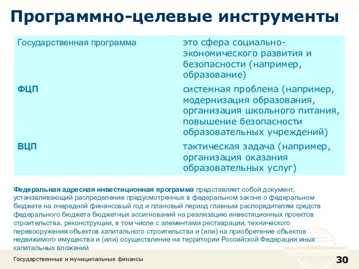 Государственные и муниципальные финансы Программно-целевые инструменты Федеральная адресная инвестиционная программа представляет собой