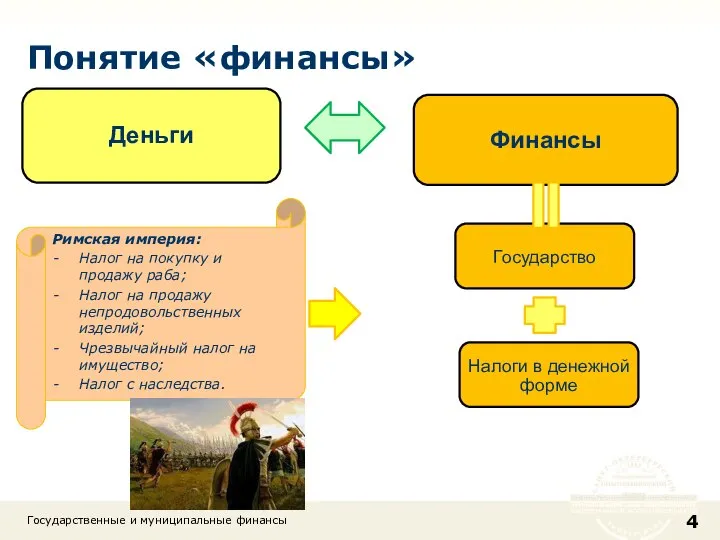 Понятие «финансы» Государственные и муниципальные финансы