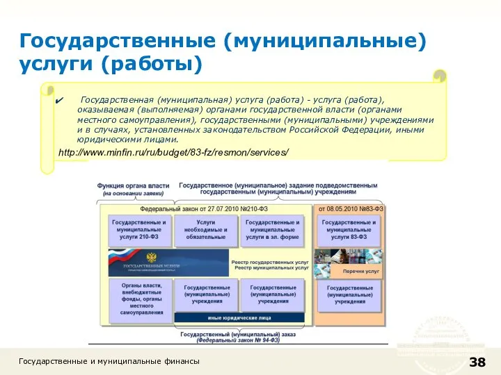 Государственные и муниципальные финансы Государственные (муниципальные) услуги (работы) Государственная (муниципальная) услуга (работа)