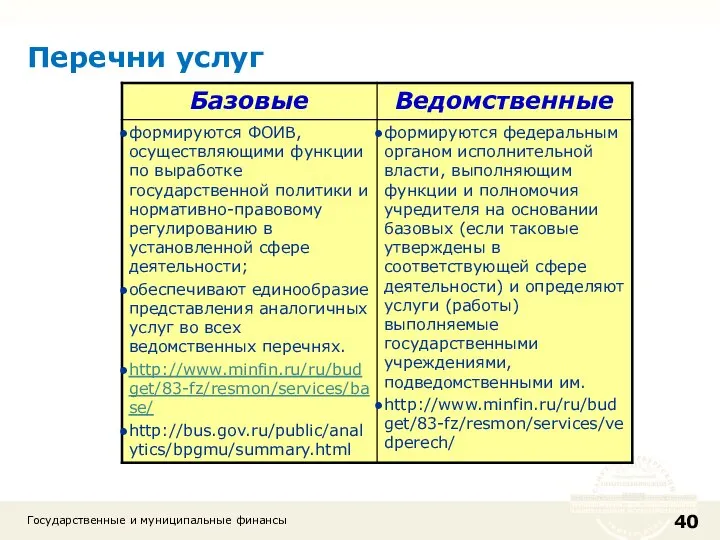 Государственные и муниципальные финансы Перечни услуг