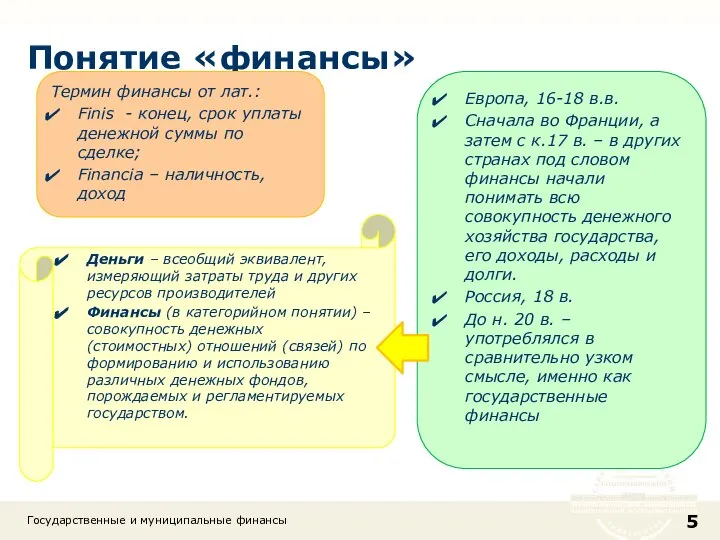 Понятие «финансы» Государственные и муниципальные финансы Термин финансы от лат.: Finis -