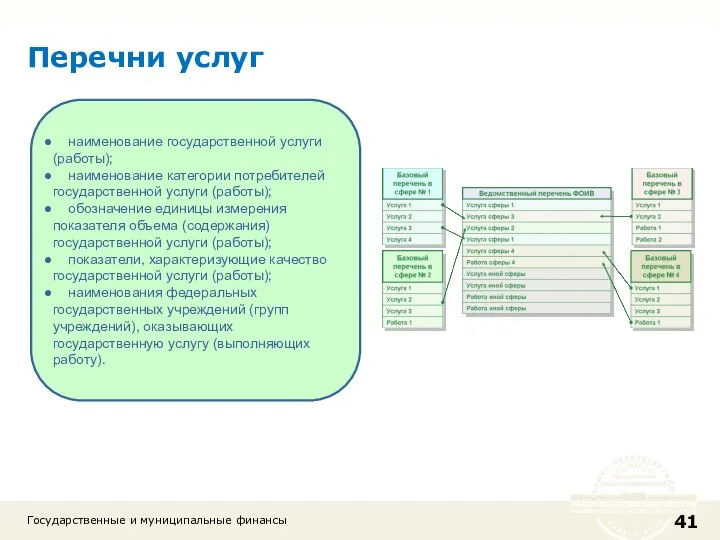 Государственные и муниципальные финансы Перечни услуг наименование государственной услуги (работы); наименование категории