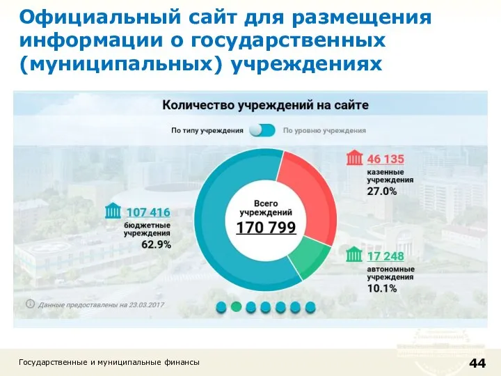 Государственные и муниципальные финансы Официальный сайт для размещения информации о государственных (муниципальных) учреждениях