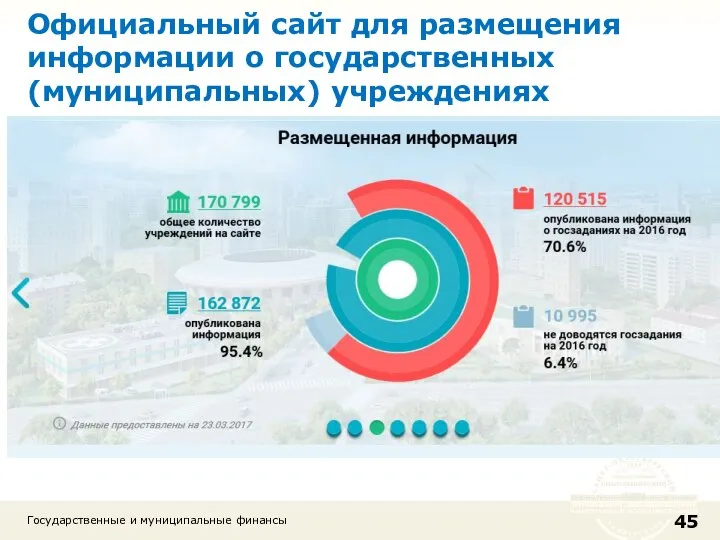 Государственные и муниципальные финансы Официальный сайт для размещения информации о государственных (муниципальных) учреждениях