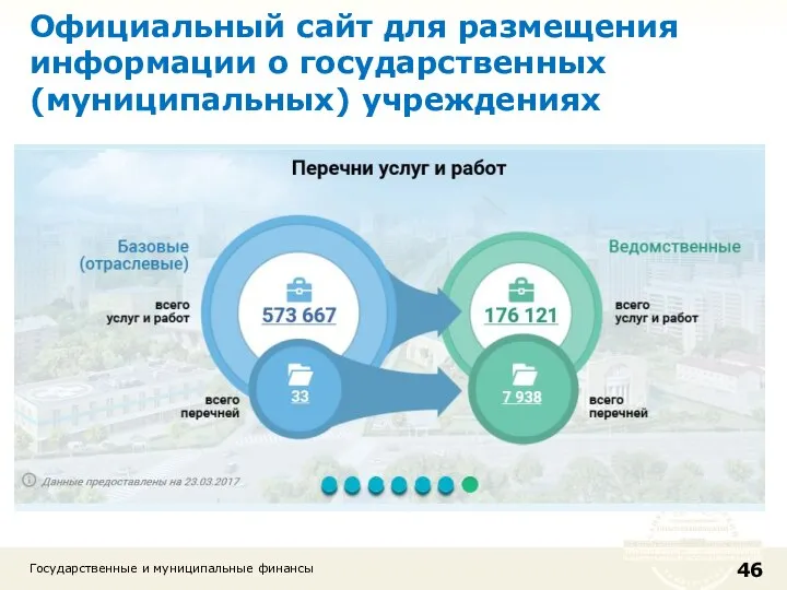 Государственные и муниципальные финансы Официальный сайт для размещения информации о государственных (муниципальных) учреждениях