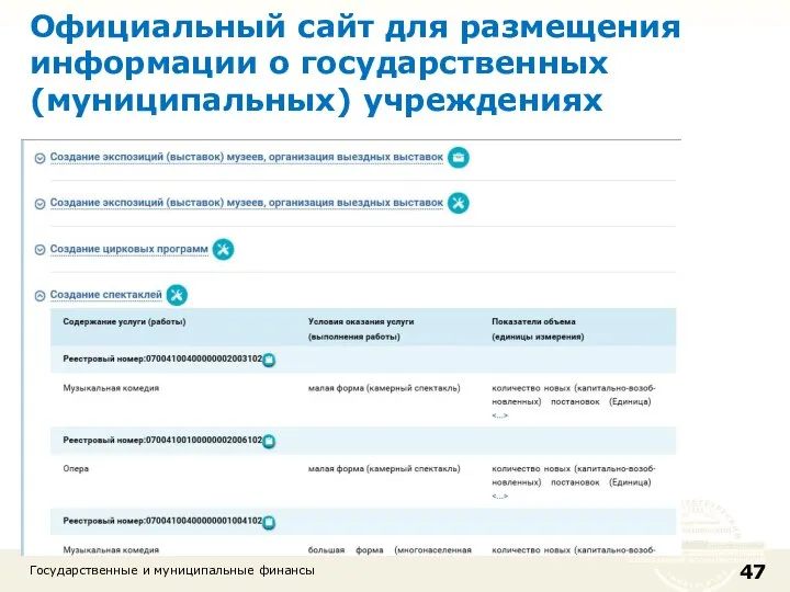 Государственные и муниципальные финансы Официальный сайт для размещения информации о государственных (муниципальных) учреждениях