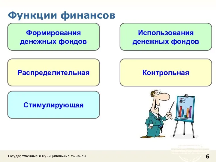 Функции финансов Государственные и муниципальные финансы Формирования денежных фондов Использования денежных фондов Распределительная Стимулирующая Контрольная