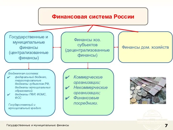 Государственные и муниципальные финансы Финансовая система России Финансы хоз. субъектов (децентрализованные финансы)