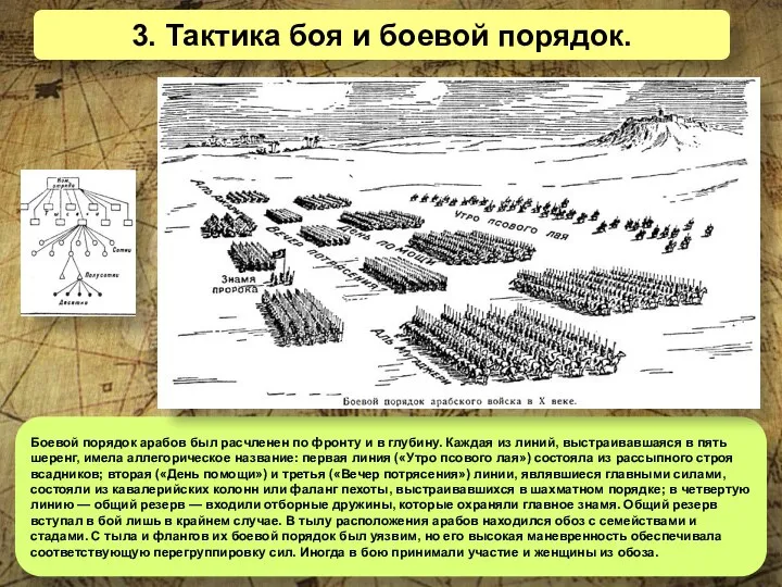 3. Тактика боя и боевой порядок. Боевой порядок арабов был расчленен по