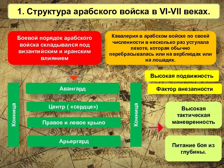 1. Структура арабского войска в VI-VII веках. Кавалерия в арабском войске по