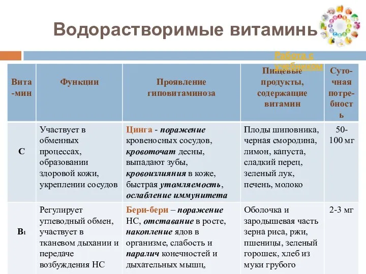 Водорастворимые витамины Работа с учебником