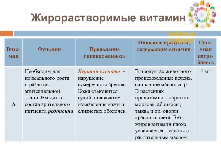 Жирорастворимые витамины Работа по учебнику