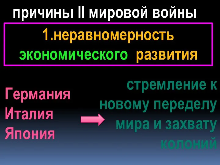 причины II мировой войны 1.неравномерность экономического развития Германия Италия Япония стремление к