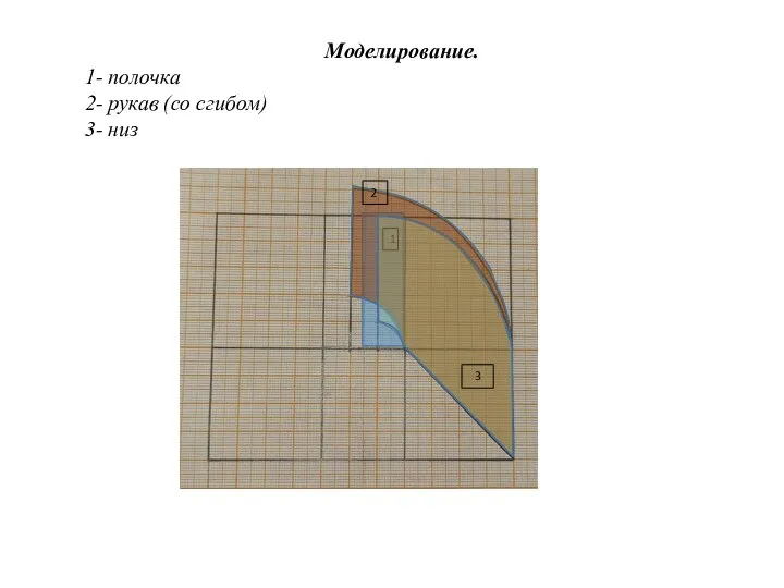 Моделирование. 1- полочка 2- рукав (со сгибом) 3- низ