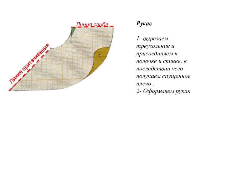 Рукав 1- вырезаем треугольник и присоединяем к полочке и спинке, в последствии