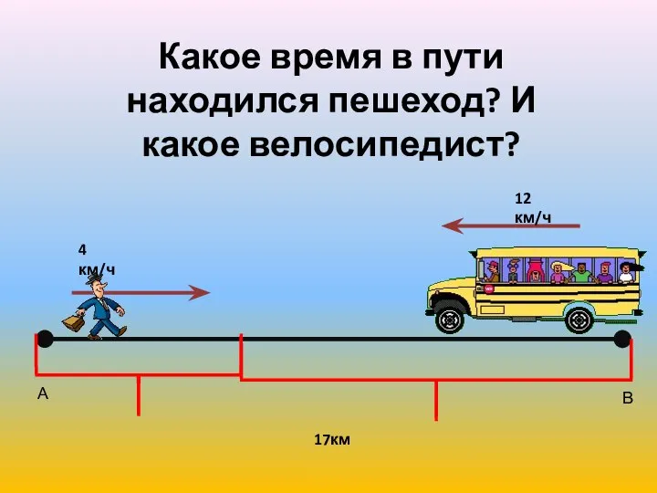 А В 4 км/ч 17км Какое время в пути находился пешеход? И какое велосипедист? 12 км/ч