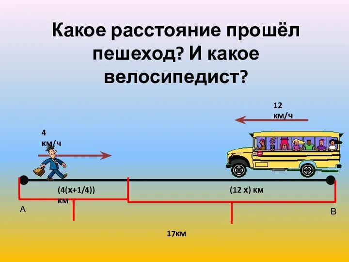 А В 4 км/ч 17км Какое расстояние прошёл пешеход? И какое велосипедист?