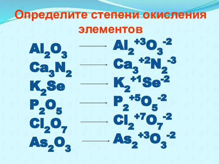 Определите степени окисления элементов Al2O3 Ca3N2 K2Se P2O5 Cl2O7 As2O3 Al2+3O3-2 Ca3+2N2-3 K2+1Se-2 P2+5O5-2 Cl2+7O7-2 As2+3O3-2