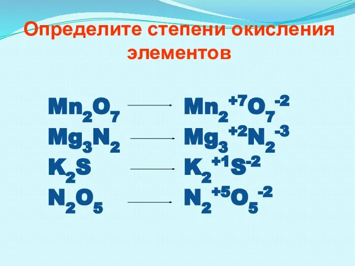 Определите степени окисления элементов Mn2O7 Mg3N2 K2S N2O5 Mn2+7O7-2 Mg3+2N2-3 K2+1S-2 N2+5O5-2