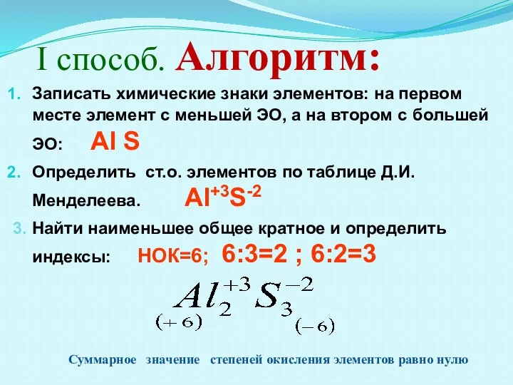 І способ. Алгоритм: Записать химические знаки элементов: на первом месте элемент с