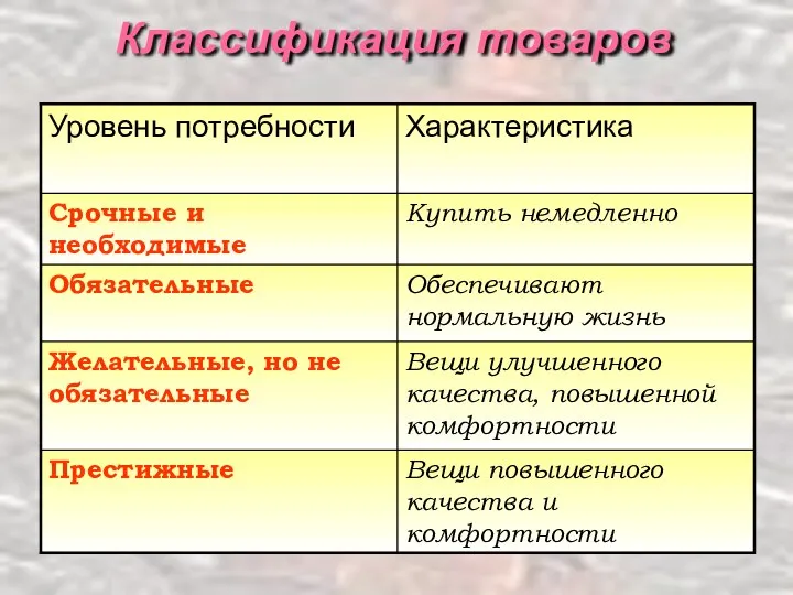 Классификация товаров